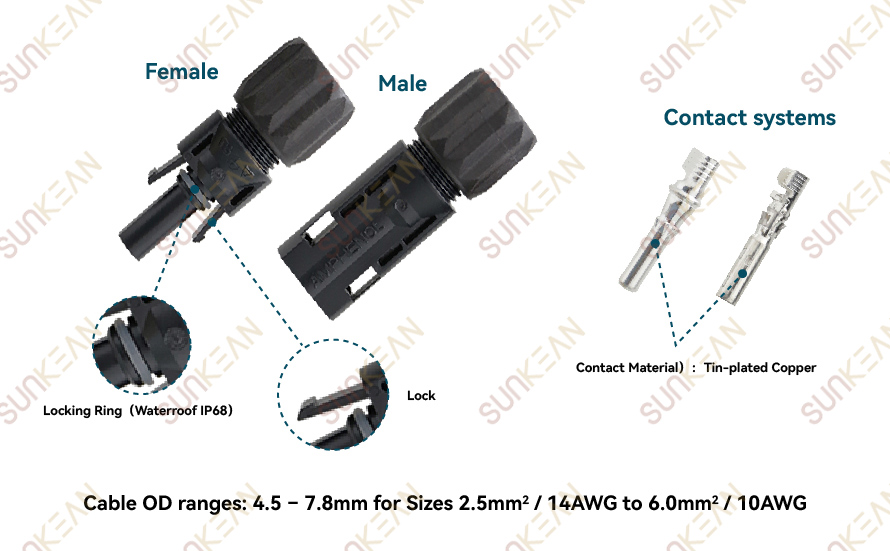 Male & Female H4 Plus 1500V Dual Certified DC Solar Connectors