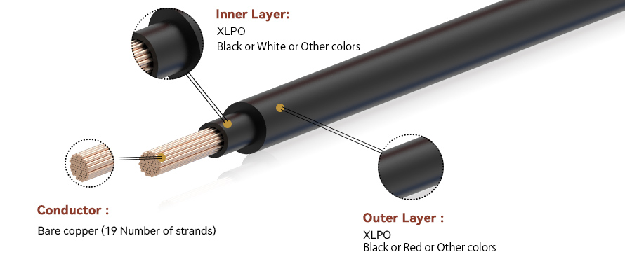 Amerikaanse Standaard UL Goedgekeurd